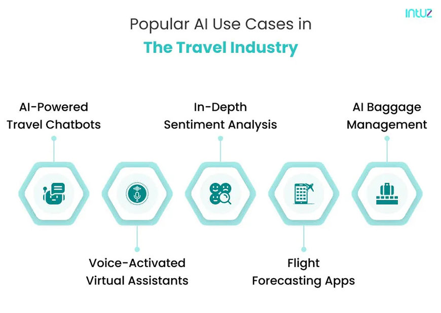 ai-use-cases